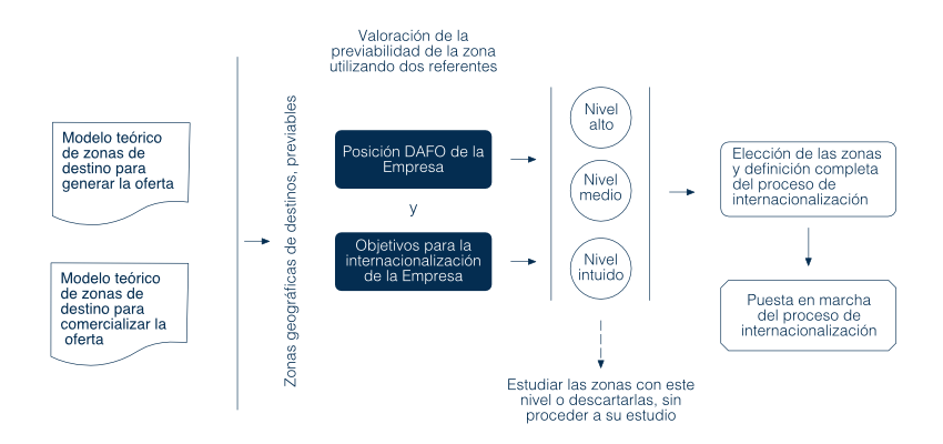 Internacionalizacion empresas