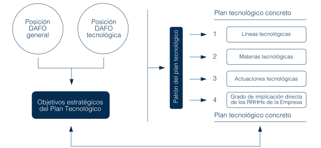 gestion-de-la-inovacion-tecnologica